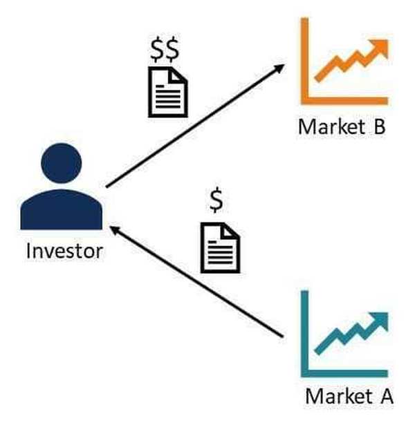 Arbitrage Là Gì? Kinh Doanh Chênh Lệch Giá Arbitrage Là Gì?