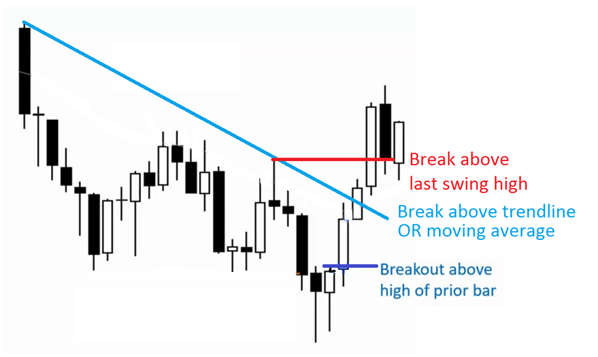 break-out-l-g-c-ch-nh-n-bi-t-breakout-trong-ch-ng-kho-n