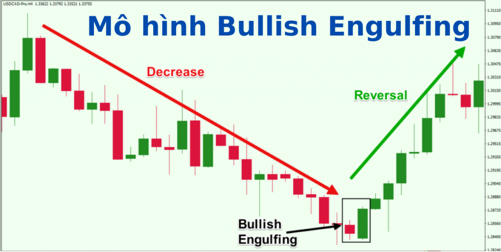 bullish-la-gi