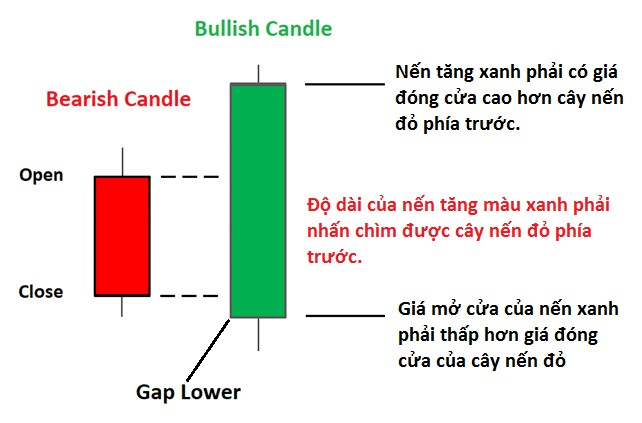 bullish-la-gi