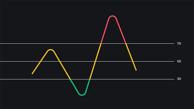 Các thuật ngữ cơ bản trong chứng khoán mà các nhà đàu tư cần nắm