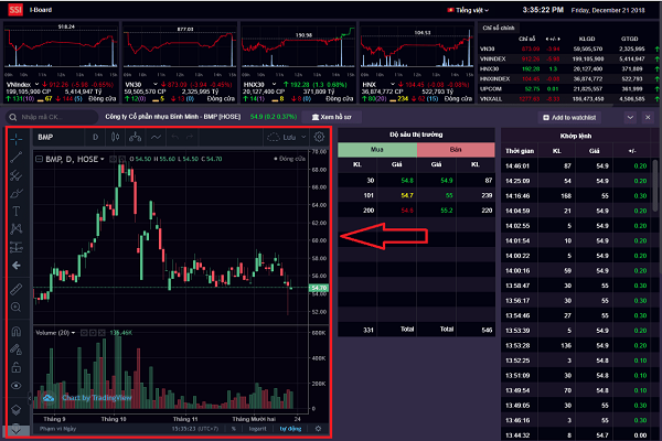 Khối lượng của giao dịch
