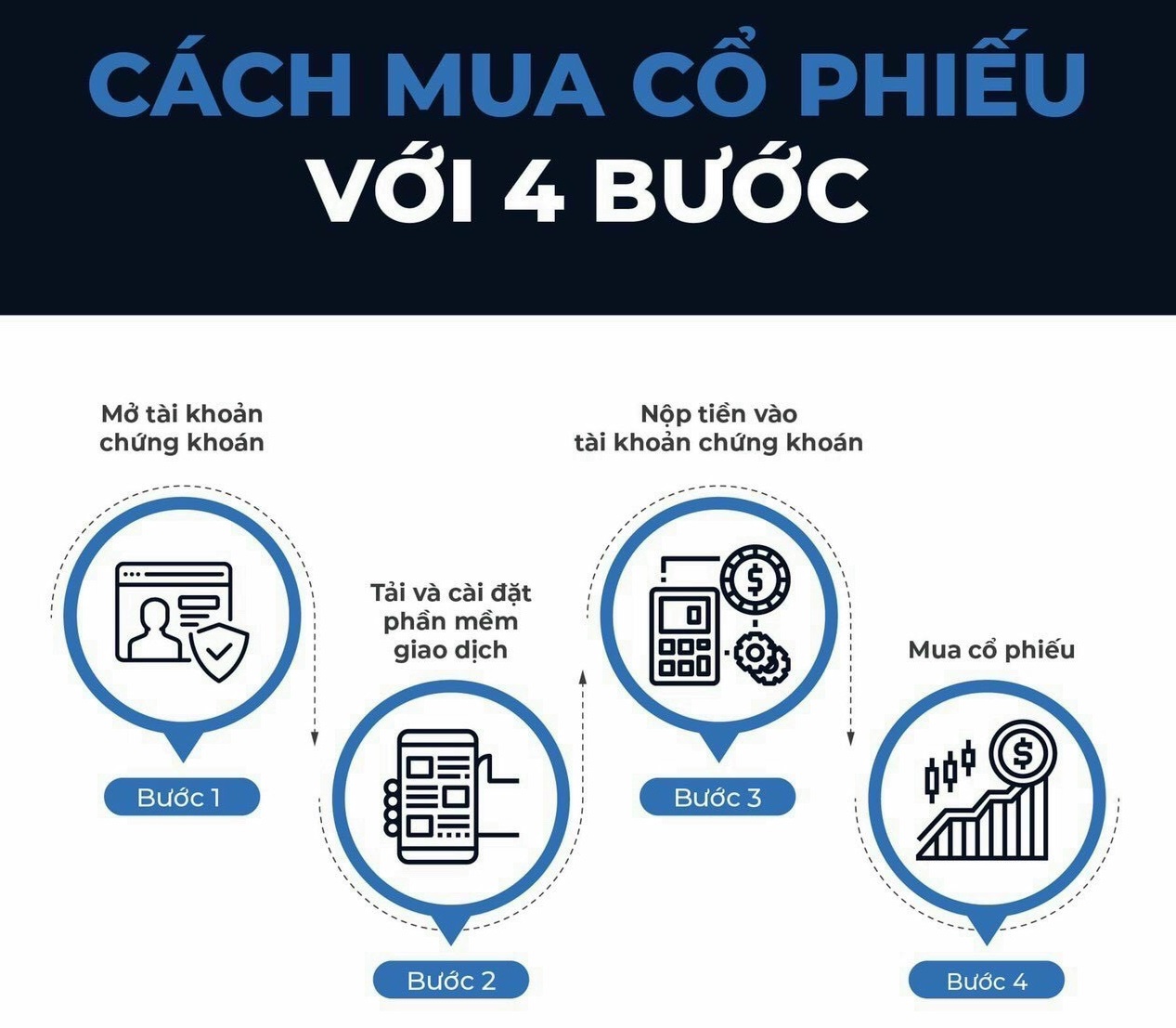 cach-mua-co-phieu