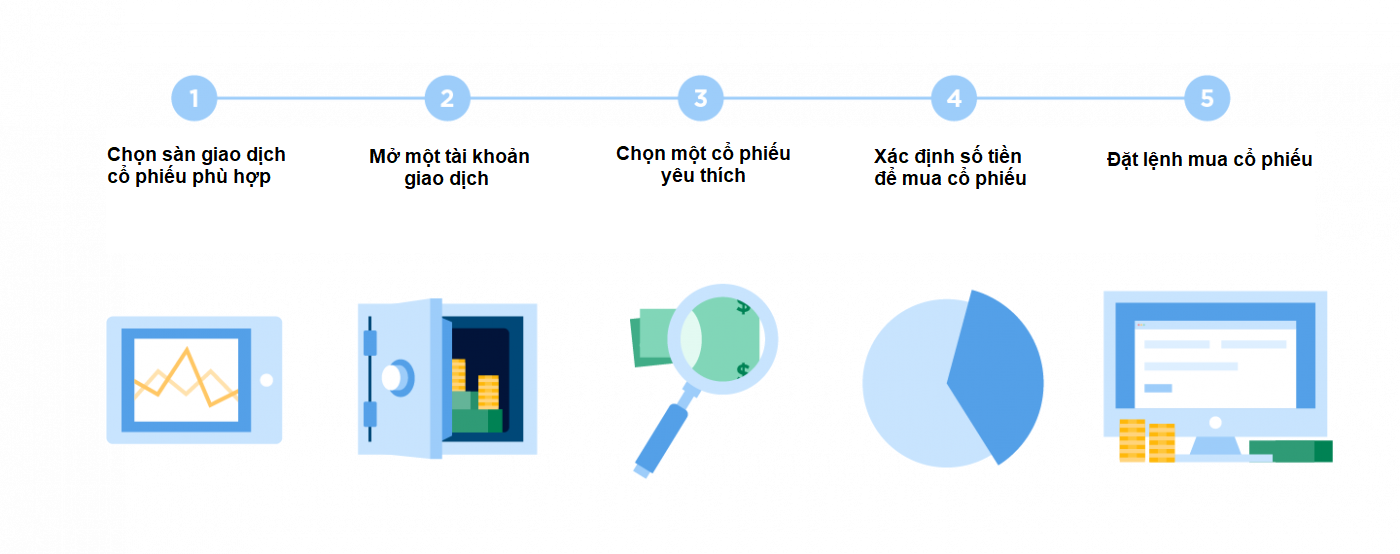 cach-mua-co-phieu