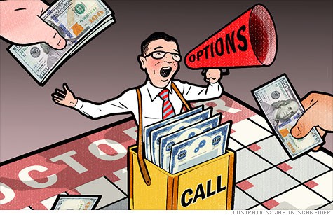 Call Option là gì?