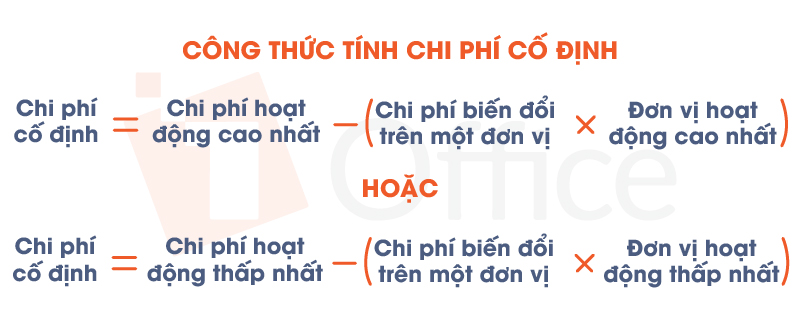 chi-phi-co-dinh-la-gi