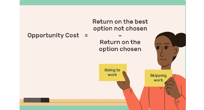 chi-phi-co-hoi-la-gi