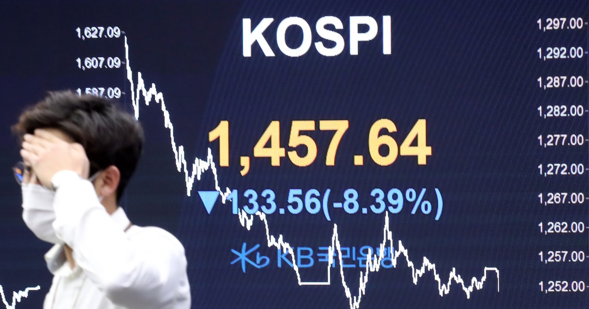 Những đợt biến động của chỉ số kospi 