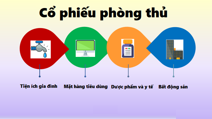 Cổ phiếu phòng thủ
