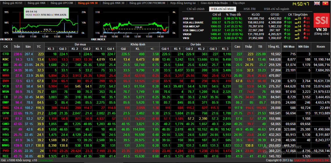Cong-ty-chung-khoan-la-gi