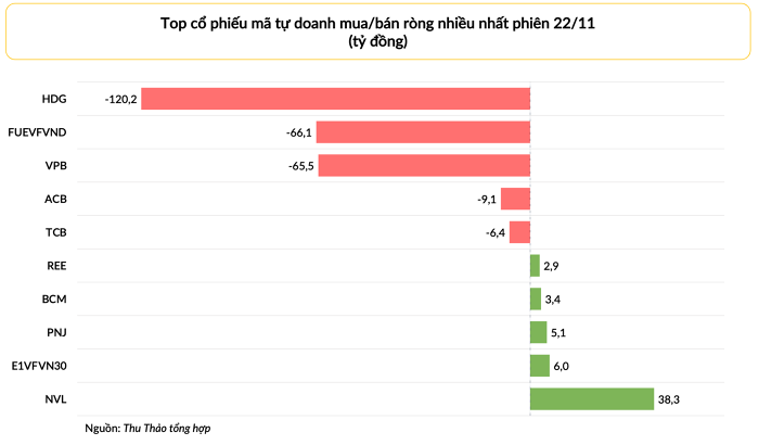 Top cổ phiếu được bán ròng 