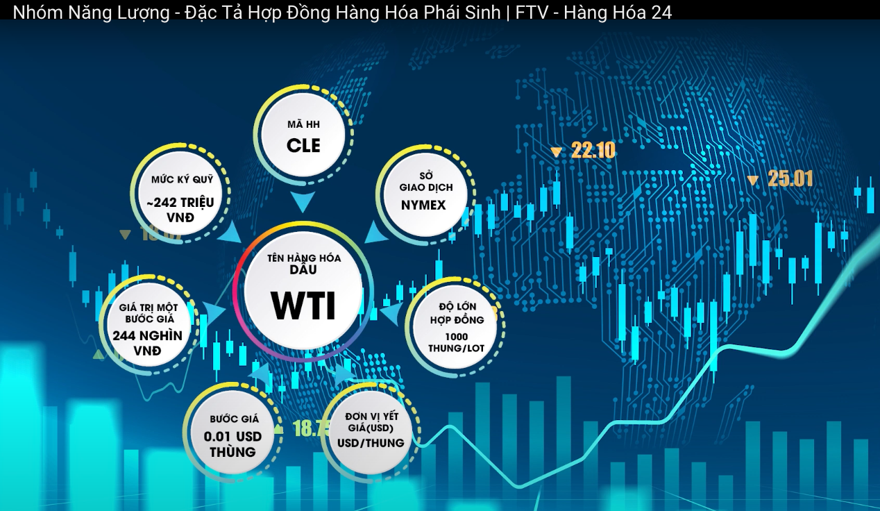Đặc tả hợp đồng tương lai dầu thô WTI