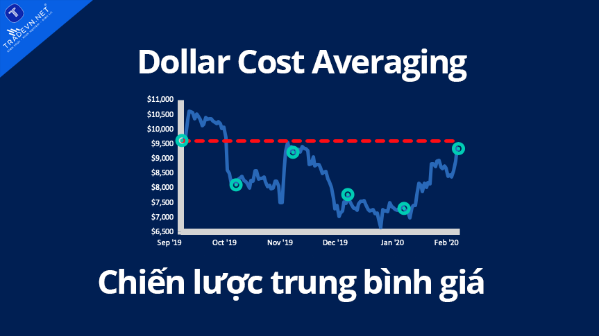 Hướng dẫn sử dụng chiến lược DCA hiệu quả