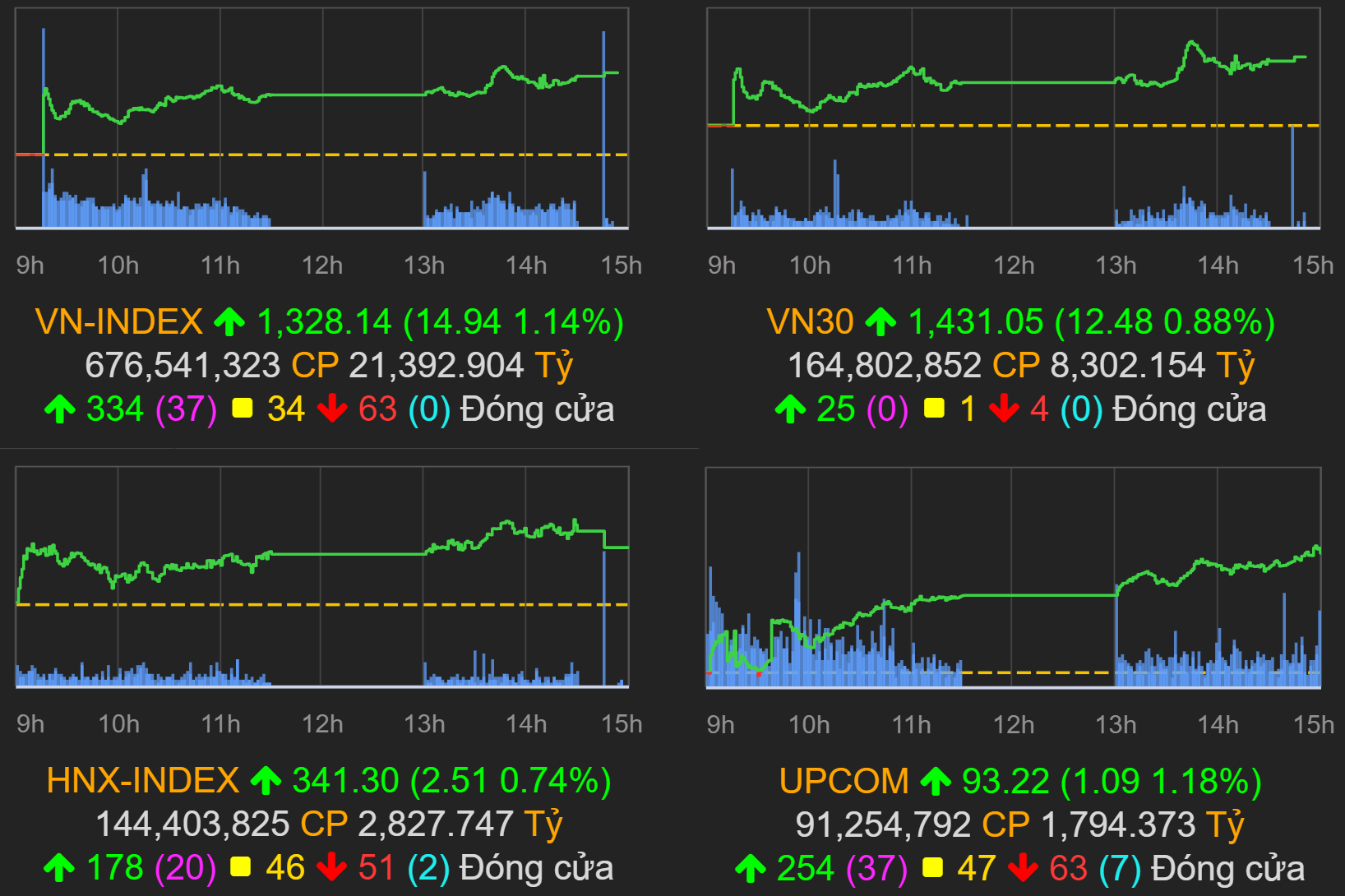 diem-chung-khoan-la-gi