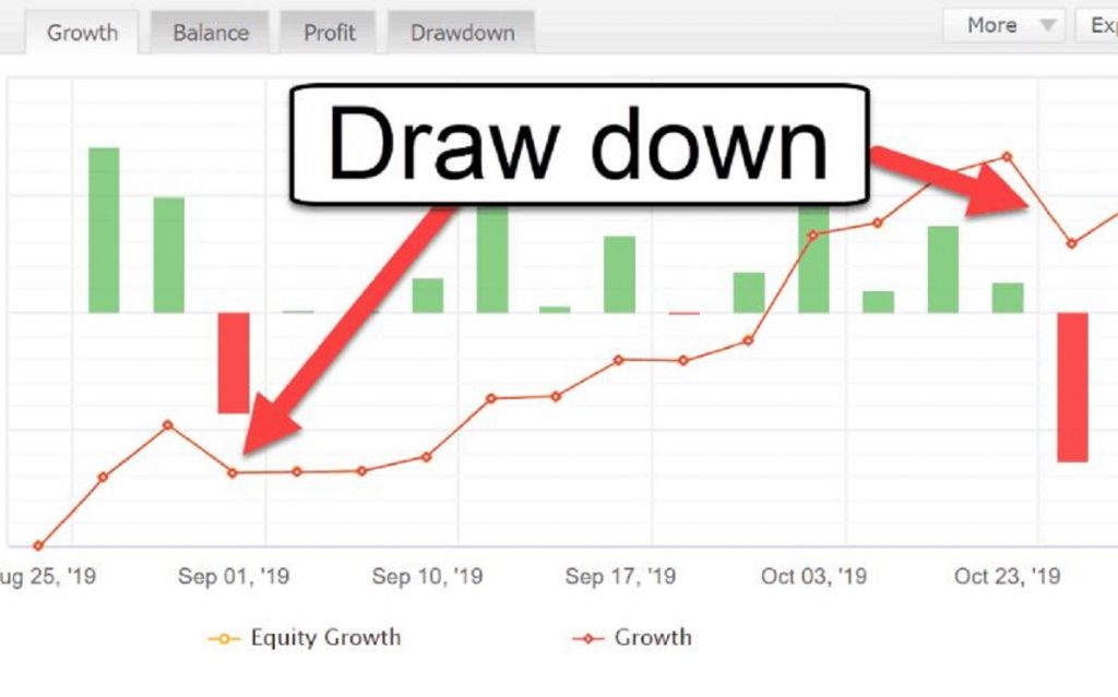 drawdown-la-gi