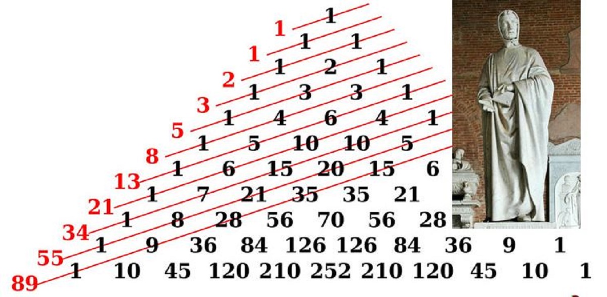 fibonacci-l-g-ng-d-ng-d-y-s-fibonacci-trong-ch-ng-kho-n