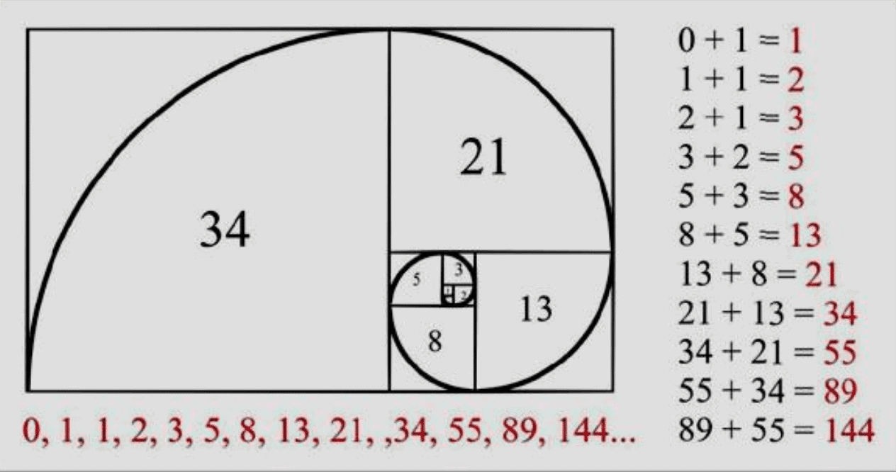 fibonacci-la-gi