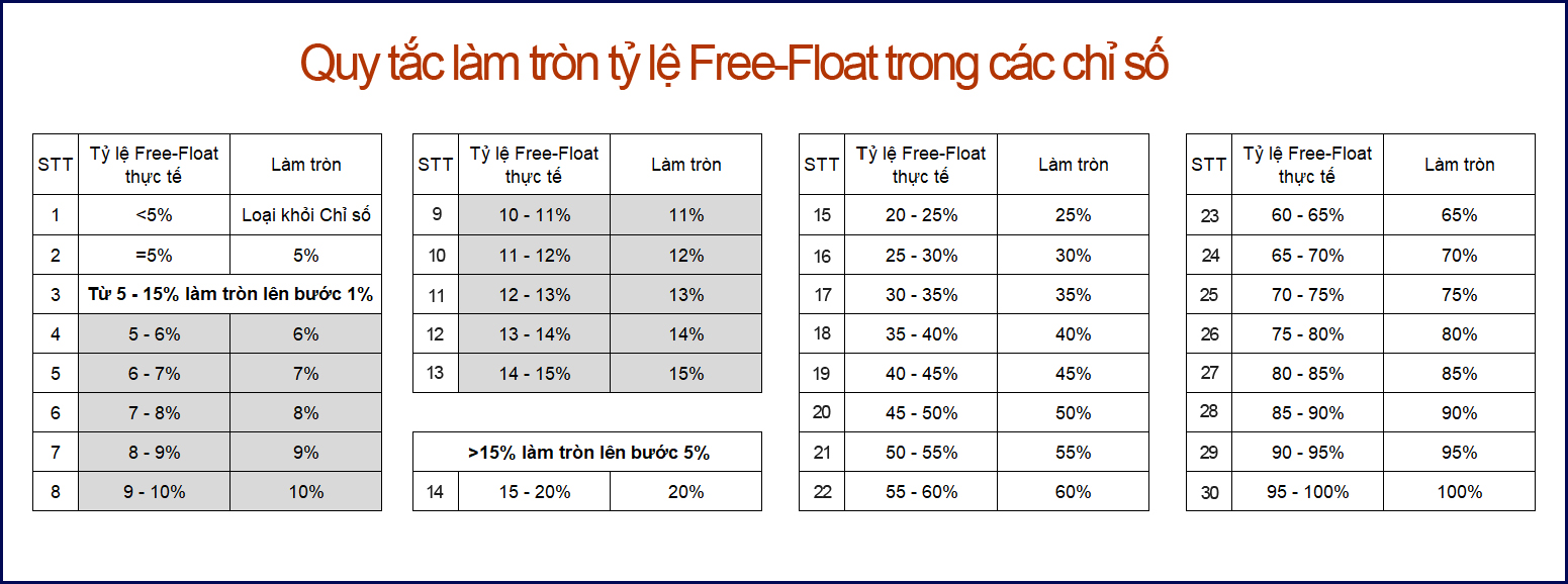 free-float-la-gi