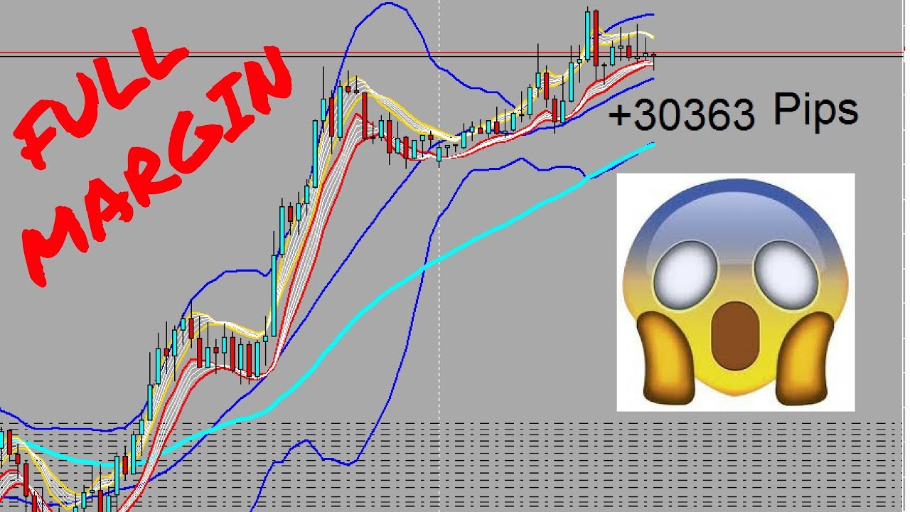 Thị trường ảnh hưởng thế nào khi full margin