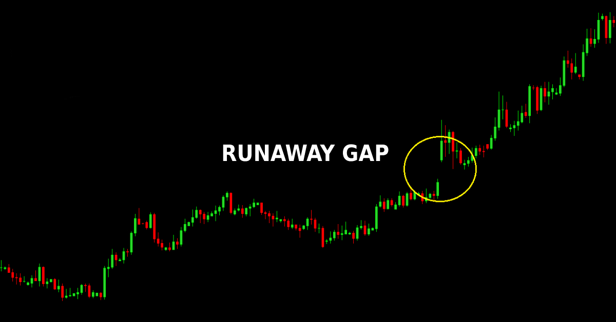 Runaway GAP