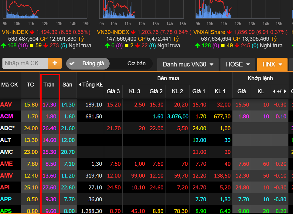 Quy định giá trần trong chứng khoán
