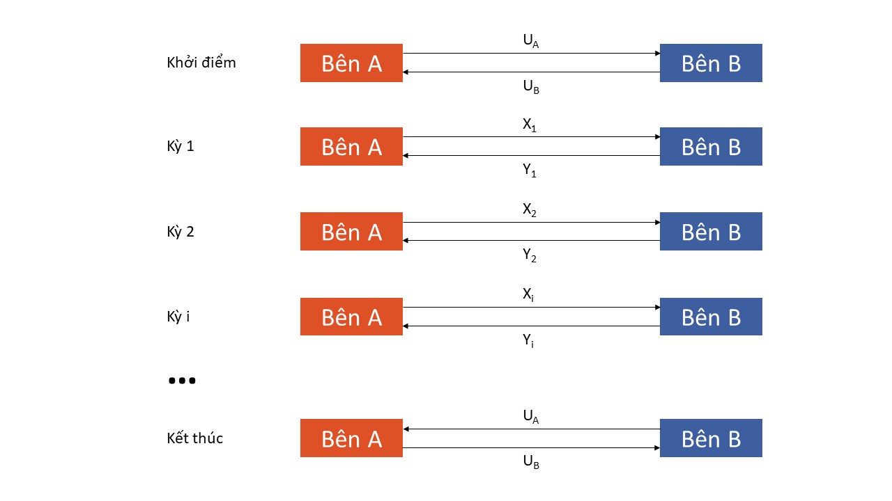 Đặc điểm của hợp đồng hoán đổi