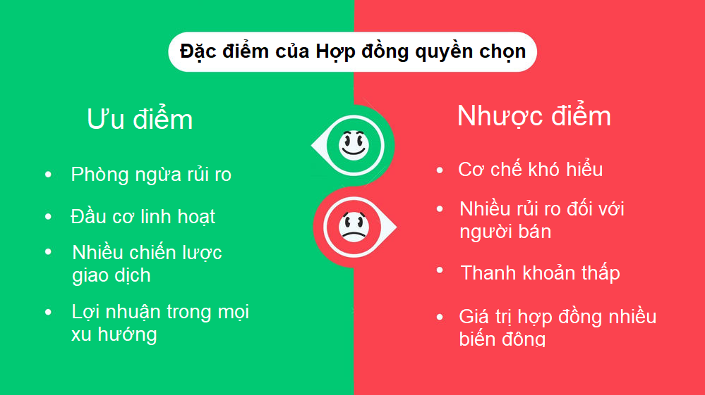 Ưu nhược điểm của hợp đồng quyền chọn
