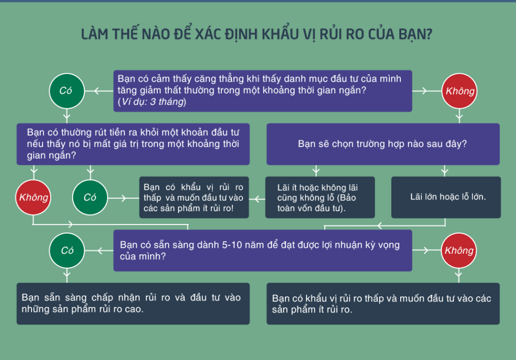 khau-vi-rui-ro-la-gi