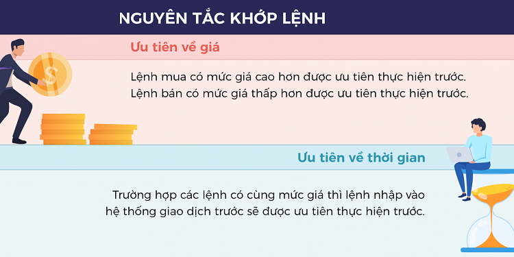 Khớp lệnh chứng khoán như thế nào?