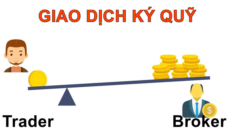 Giao dịch ký quỹ là gì