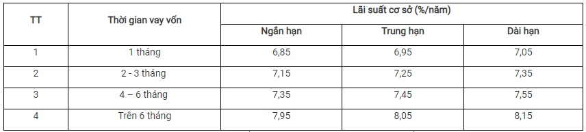 lai-suat-co-so-la-gi