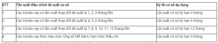 lai-suat-co-so-la-gi