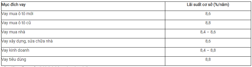 lai-suat-co-so-la-gi