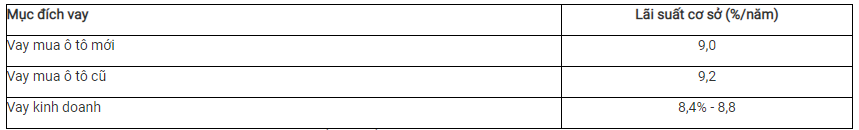 lai-suat-co-so-la-gi