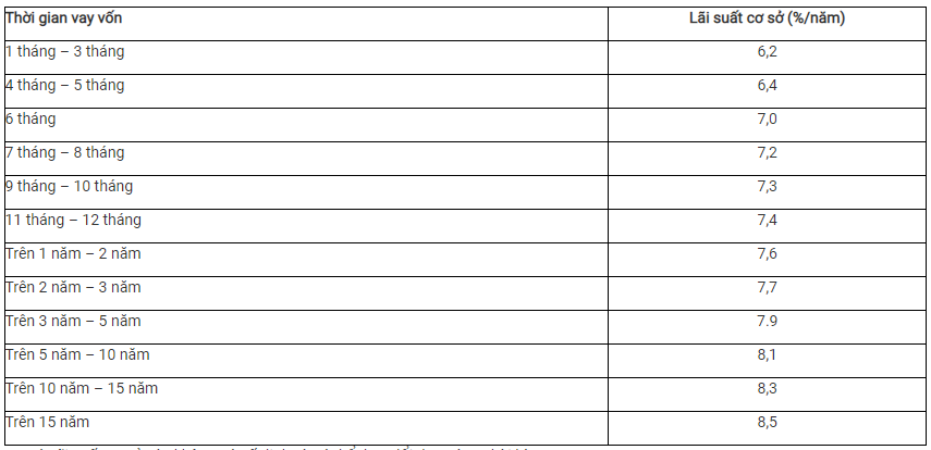 lai-suat-co-so-la-gi