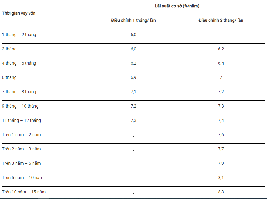 lai-suat-co-so-la-gi