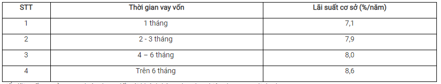 lai-suat-co-so-la-gi