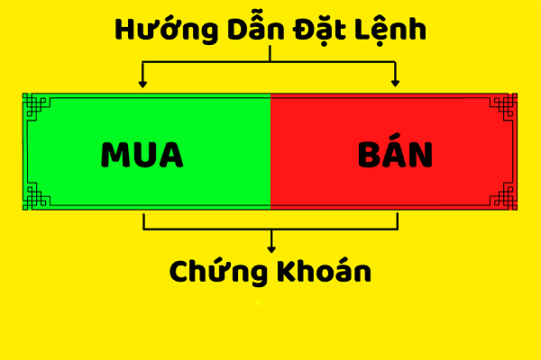 Cách đặt lệnh MAK trong chứng khoán