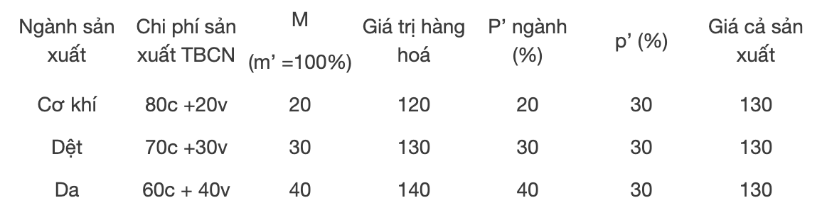 loi-nhuan-binh-quan-la-gi