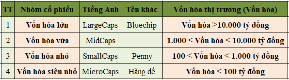 Bảng so sánh vốn hóa thị trường của Midcap