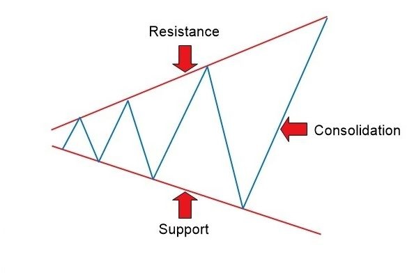 Mô hình nêm mở rộng (còn gọi là Broadening Wedge)