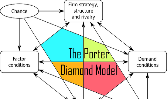 Mua Sự thật về chiến lược cạnh tranh  Những điểm quan trọng phải biết về  lợi thế cạnh tranh chuỗi giá trị và mô hình 5 lực lượng của Michael Porter  