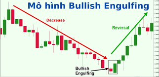 Mô hình nến Bullish Engulfing