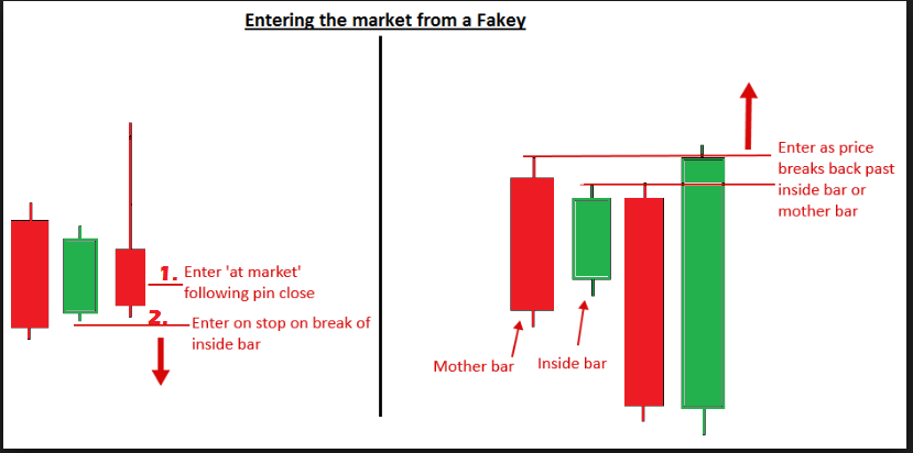 mo-hinh-nen-fakey