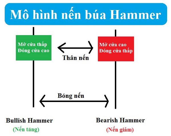 Khám phá 89 về mô hình nến rút chân hay nhất  Tin học Đông Hòa