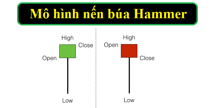 Nến hình búa Hammer Candlestick là gì Đặc điểm