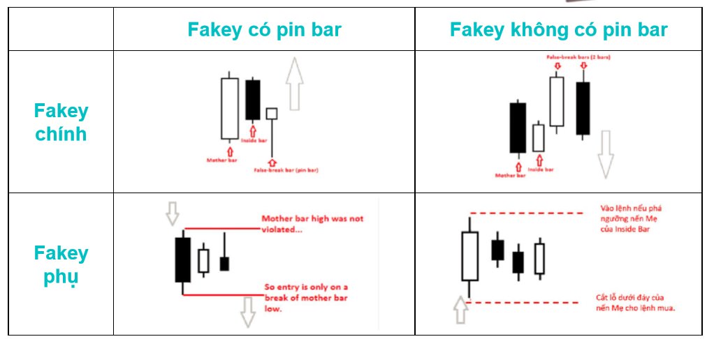 Review chiến lược mô hình nến Pin bar và Inside bar tại Olymp Trade