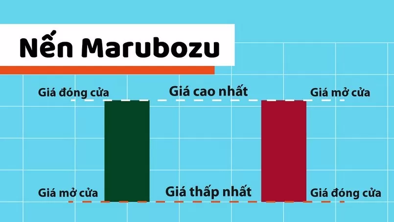 Vai trò của nến Marubozu
