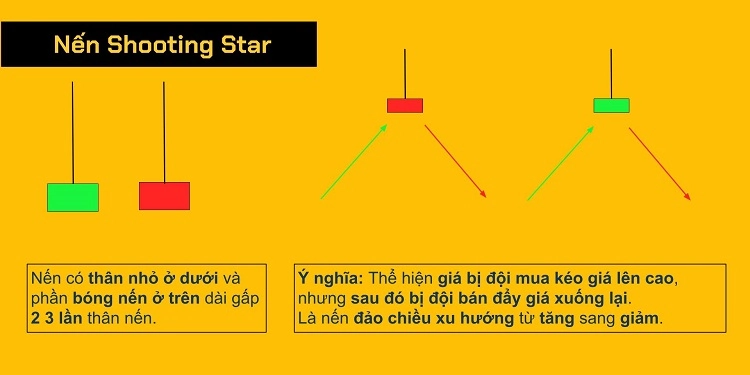Nến sao băng Shooting Star là gì Đặc điểm Cách giao dịch