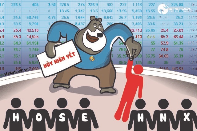 Hủy bỏ niêm yết chứng khoán